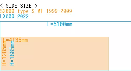 #S2000 type S MT 1999-2009 + LX600 2022-